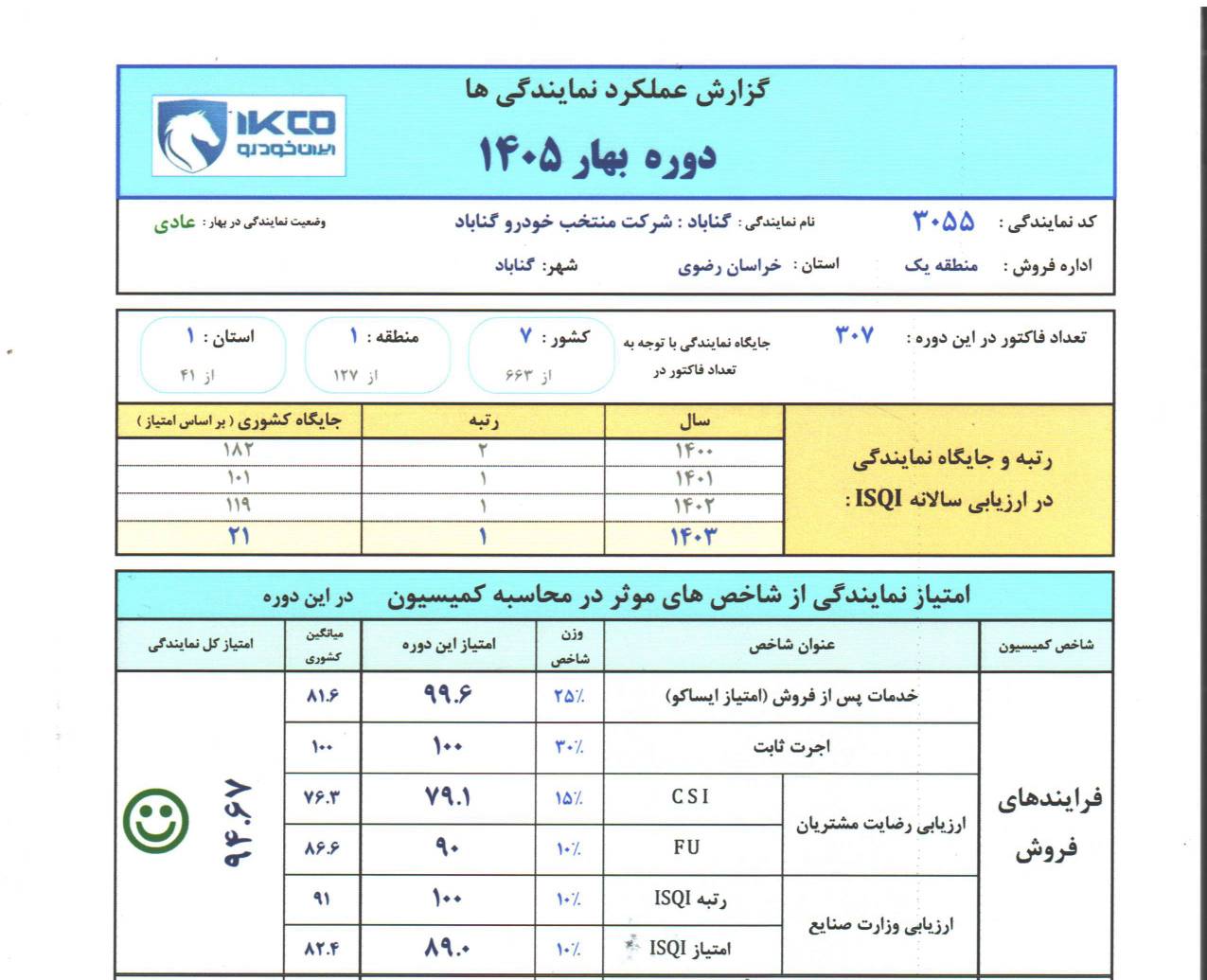 گزارش عملکرد نمایندگی